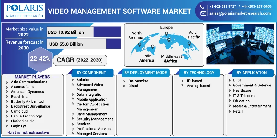 Video Management Software Market